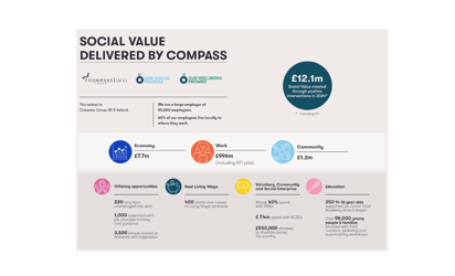 cguki-social-impact-report-2025.png